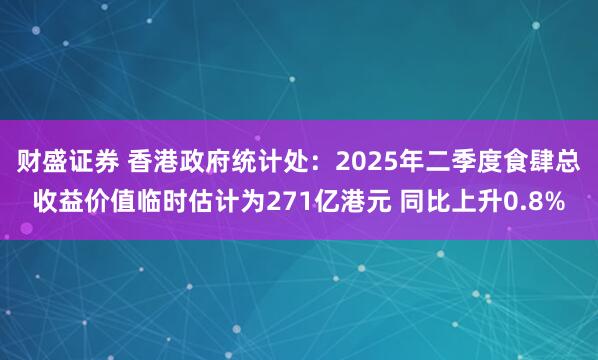 财盛证券 香港政府统计处：2025年二季度食肆总收益价值临时估计为271亿港元 同比上升0.8%